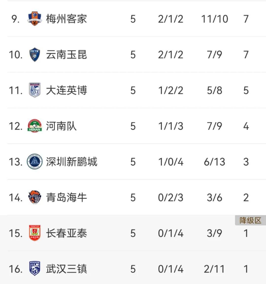 国安主场战平亚泰，连续不败领先积分榜的简单介绍